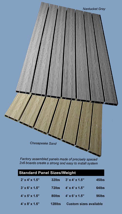 bestdeck Marine Panels bestdeck Marine Panels
