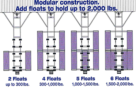Roller Rail Float Kits