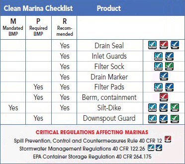 Clean Marina Checklist