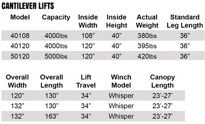 Cantilever Lift Specs