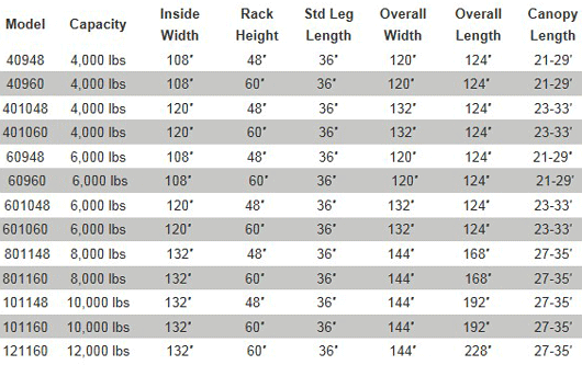 Hydraulic Lift Specs