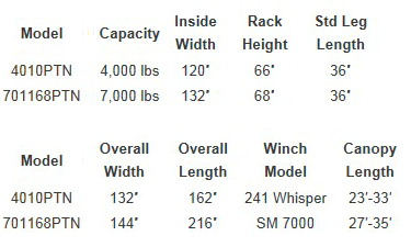 Pontoon Lift Specs