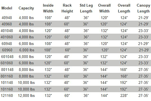 Vertical Lift Specs