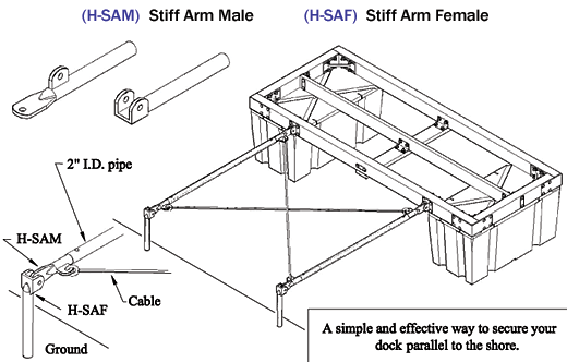 Marine Dock Anchoring Options