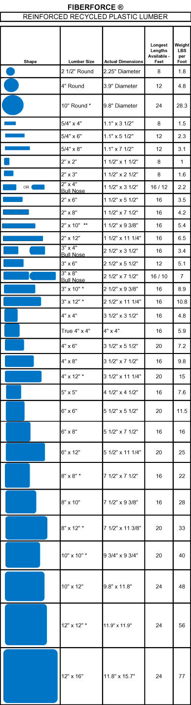 Select Recycled Lumber Sizes