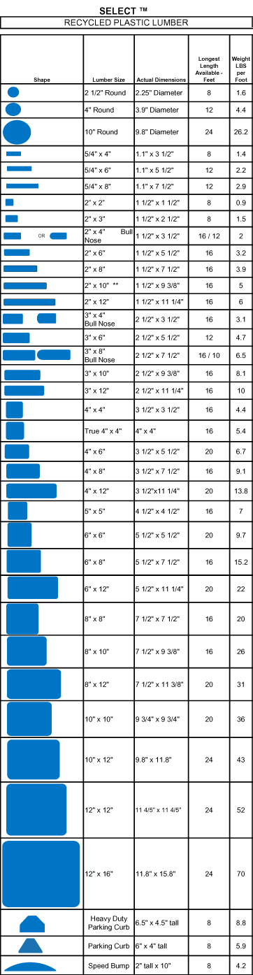 Select Recycled Lumber Sizes