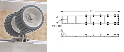 Roll-n-Go Roller Rail Systems Roll-n-Go Roller Rail Systems