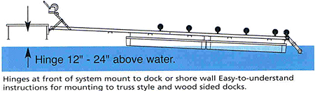 Roller Rail Float Kits Roller Rail Float Kits