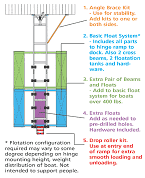 Roller Rail Float Kits Roller Rail Float Kits